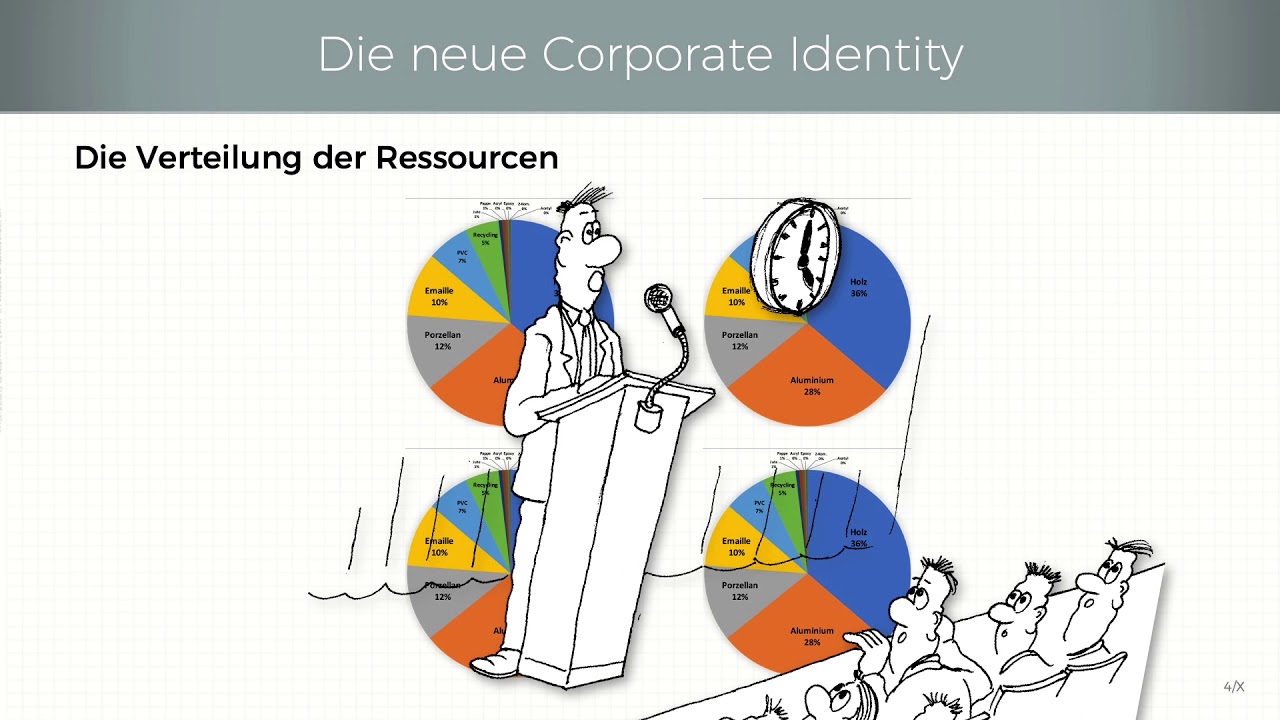 PowerPoint in der mündlichen Prüfung, und Fachgespräch, Tabellen, Diagramme, Umgang mit Animationen