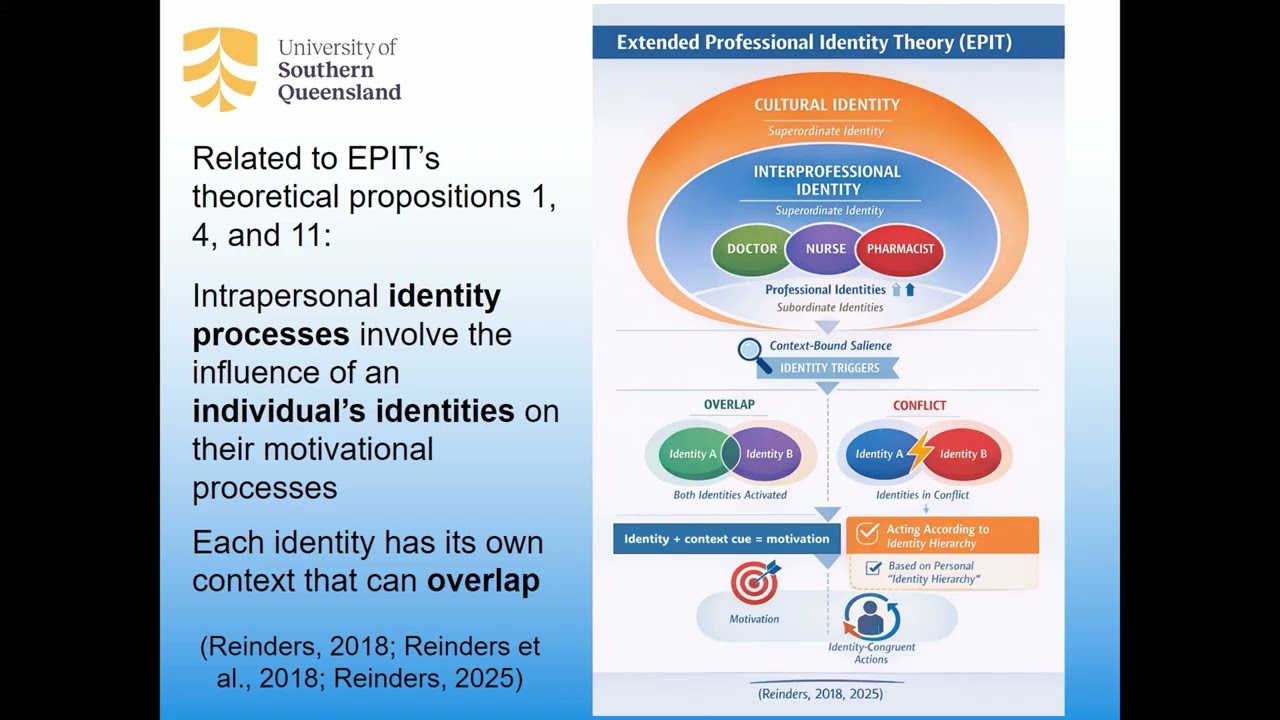 Interprofessional Identity: Unlocking Higher Performance and Enhanced Happiness