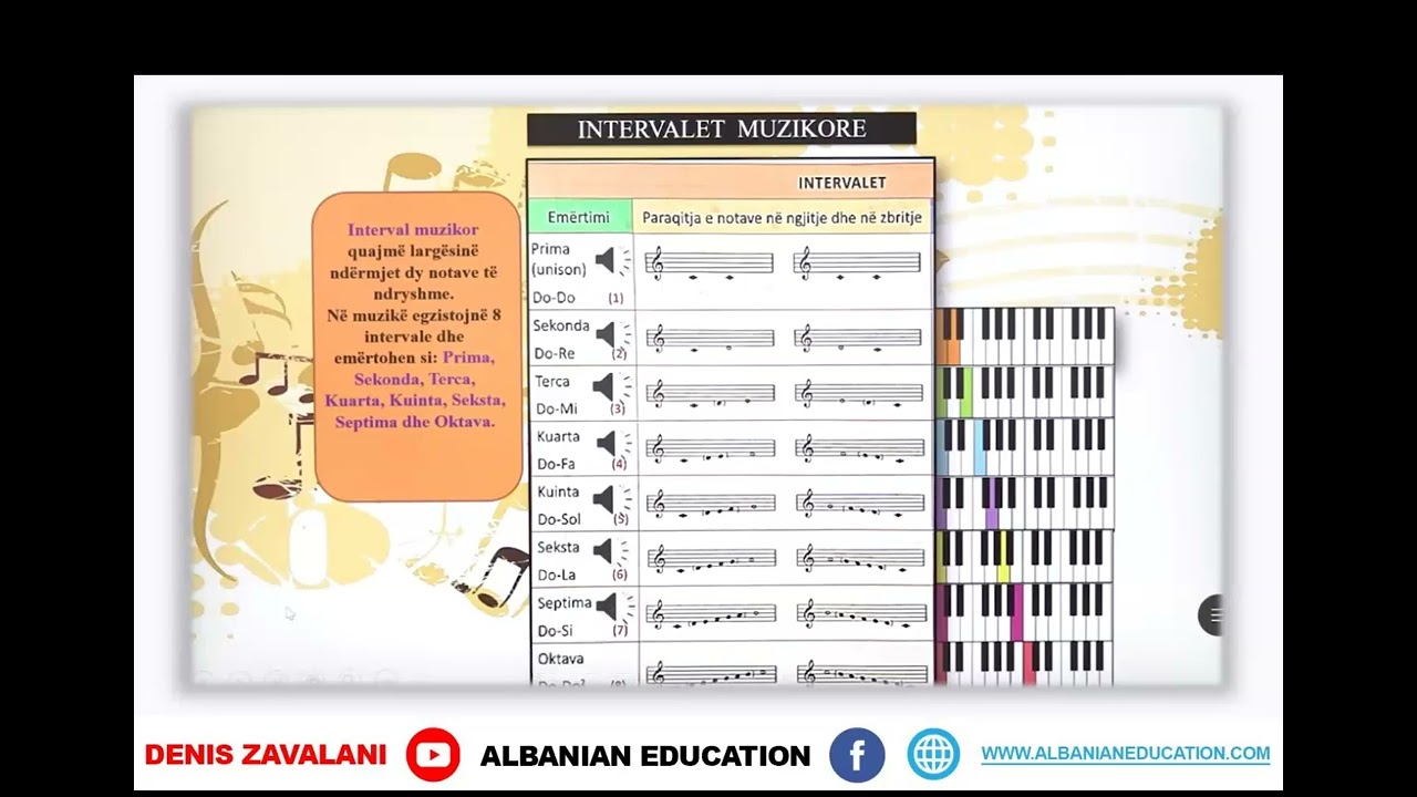 7 15 013 Java 22 Edukat&euml; muzikore intervalet muzikore
