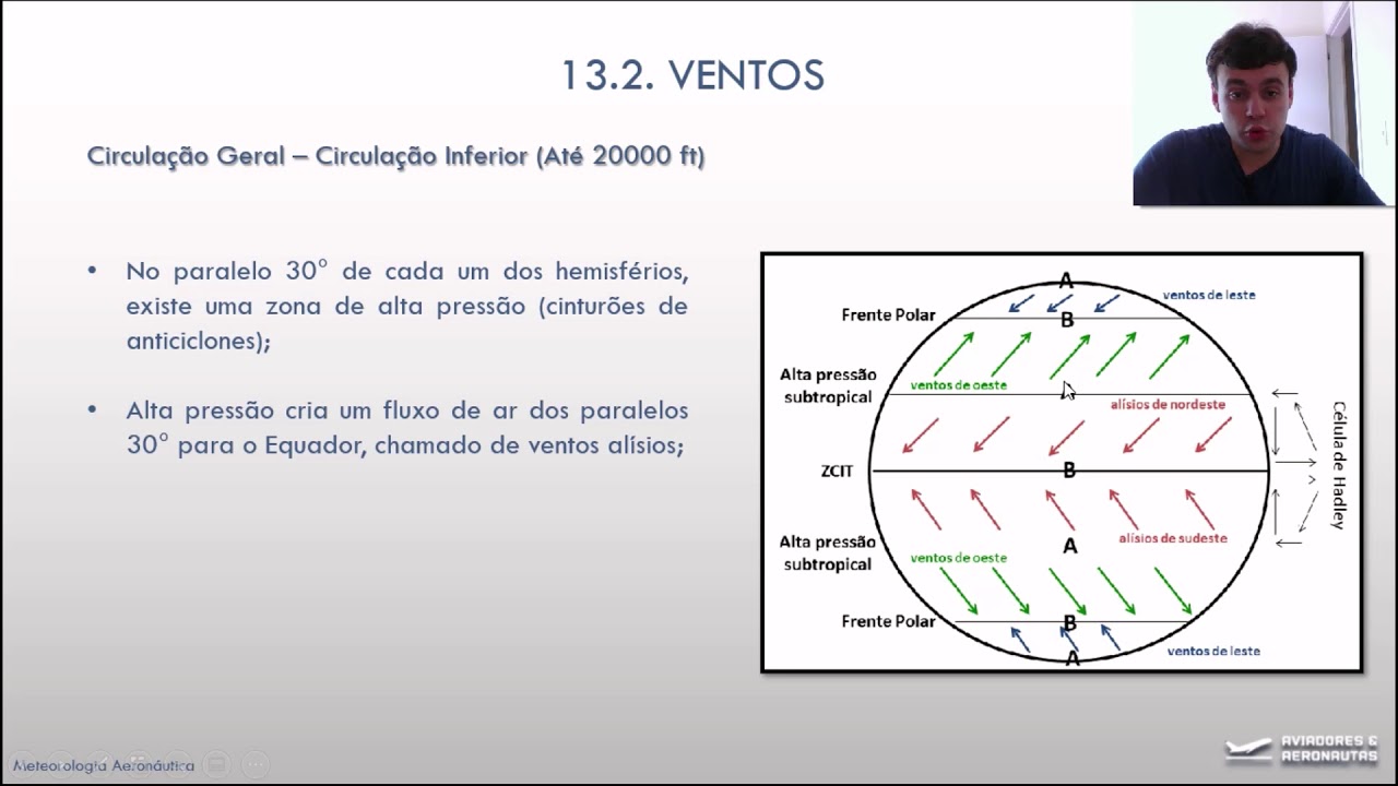 AULA 13.2 - VENTOS - METEOROLOGIA AERONÁUTICA - PILOTO PRIVADO DE AVIÃO