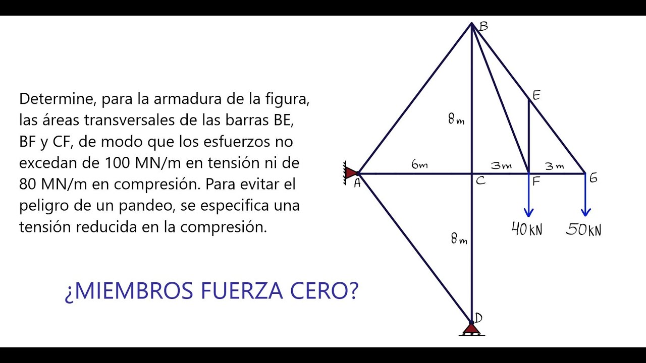 ¿NUDOS o SECCIONES? | Cómo saber qué utilizar
