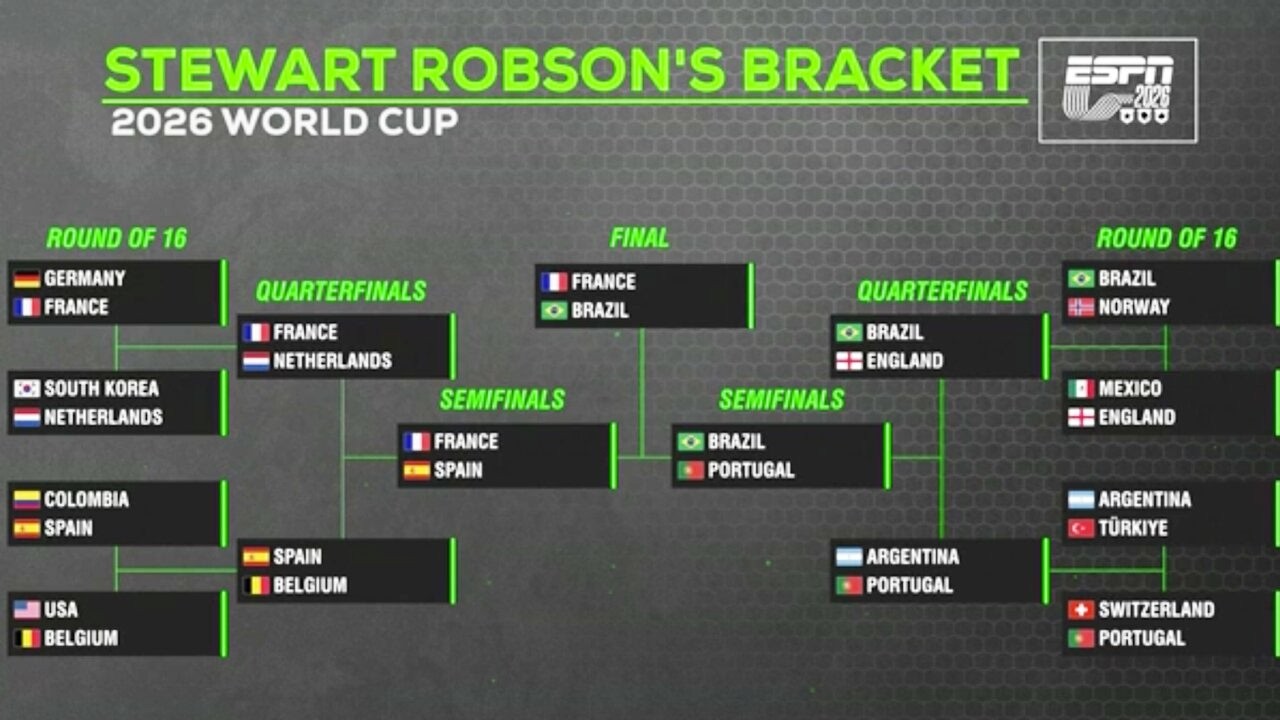 ESPN FC&rsquo;s World Cup brackets REVEALED!