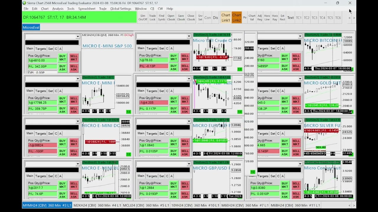 The Dirty Dozen - Auto trading 12 futures in Sierra Chart