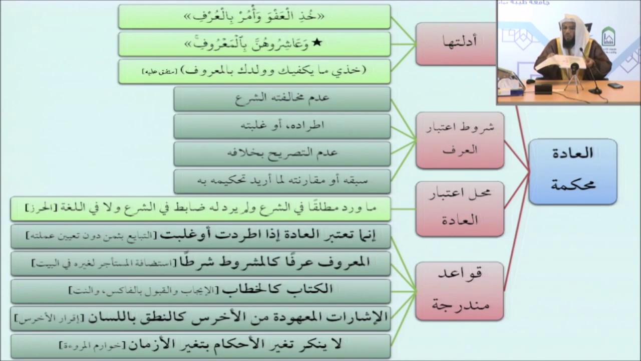 53لاينكر تغير الأحكام بتغير الأحوال - أيمن الحبشي - التأهيل الفقهي