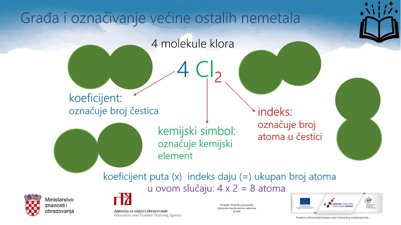 Kemija 7.r. OŠ - Građa i označivanje čistih tvari