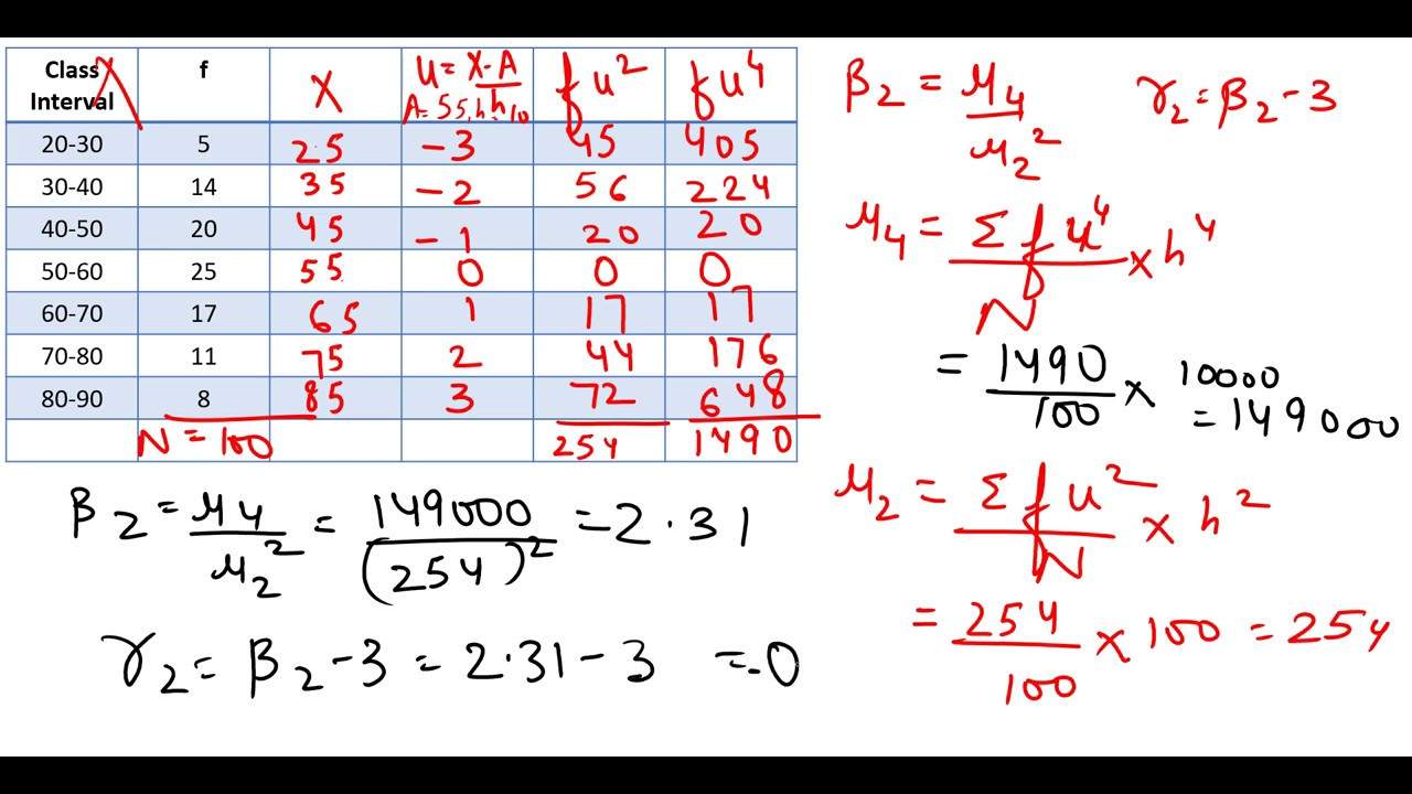#41, Kurtosis