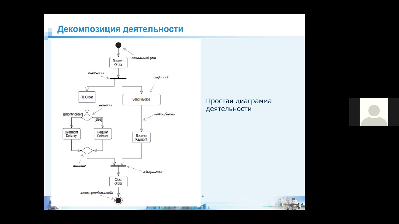 Диаграмма деятельности 5