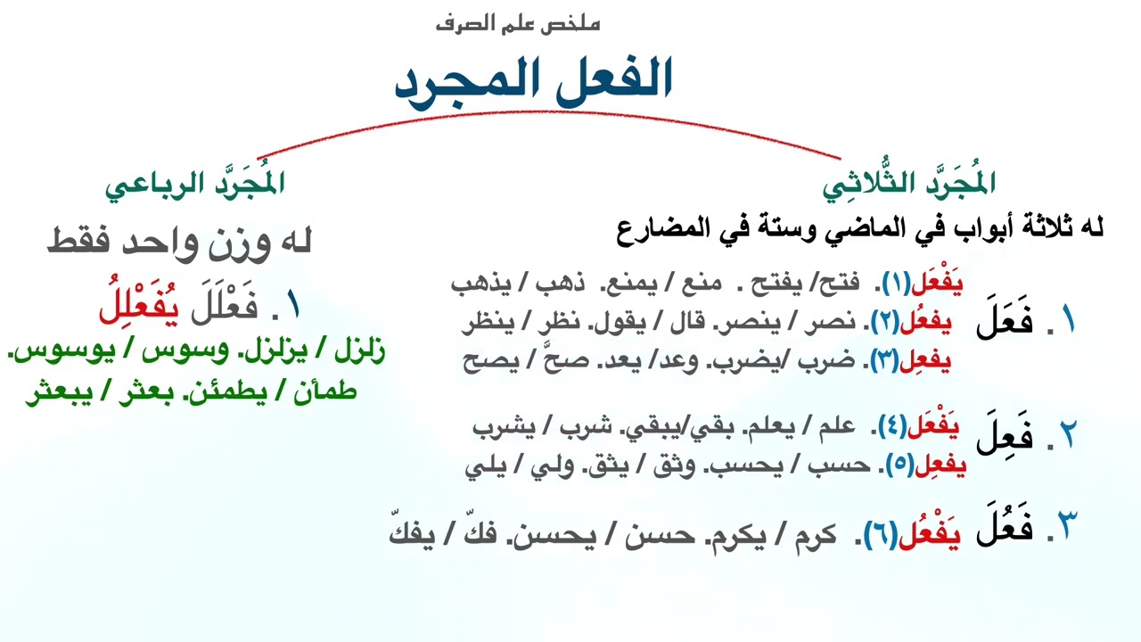 ملخص الصرف الفعل المجرد الثلاثي والرباعي