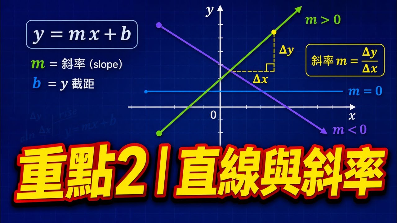 重點2｜直線與斜率