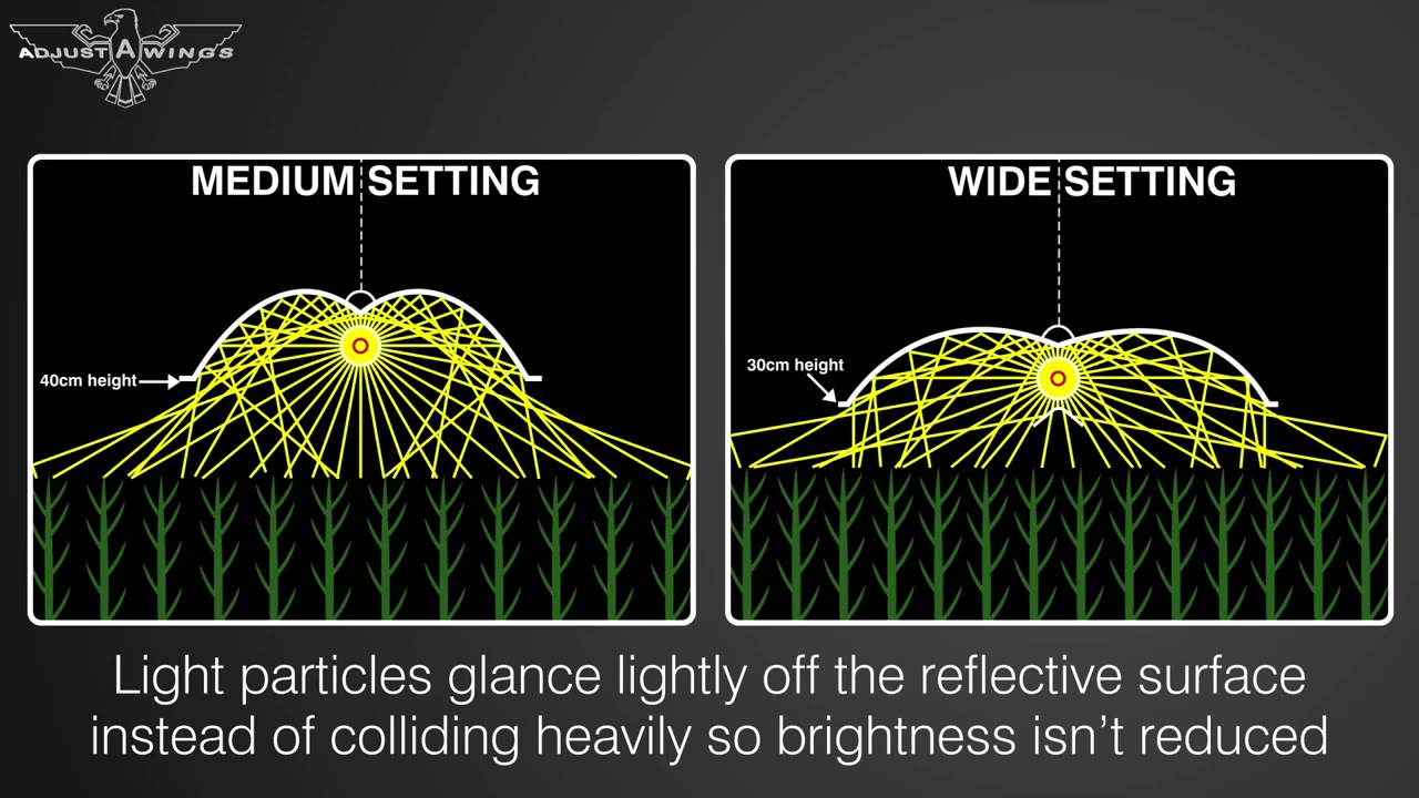 Adjust A Wings Avenger Hydroponic Lighting