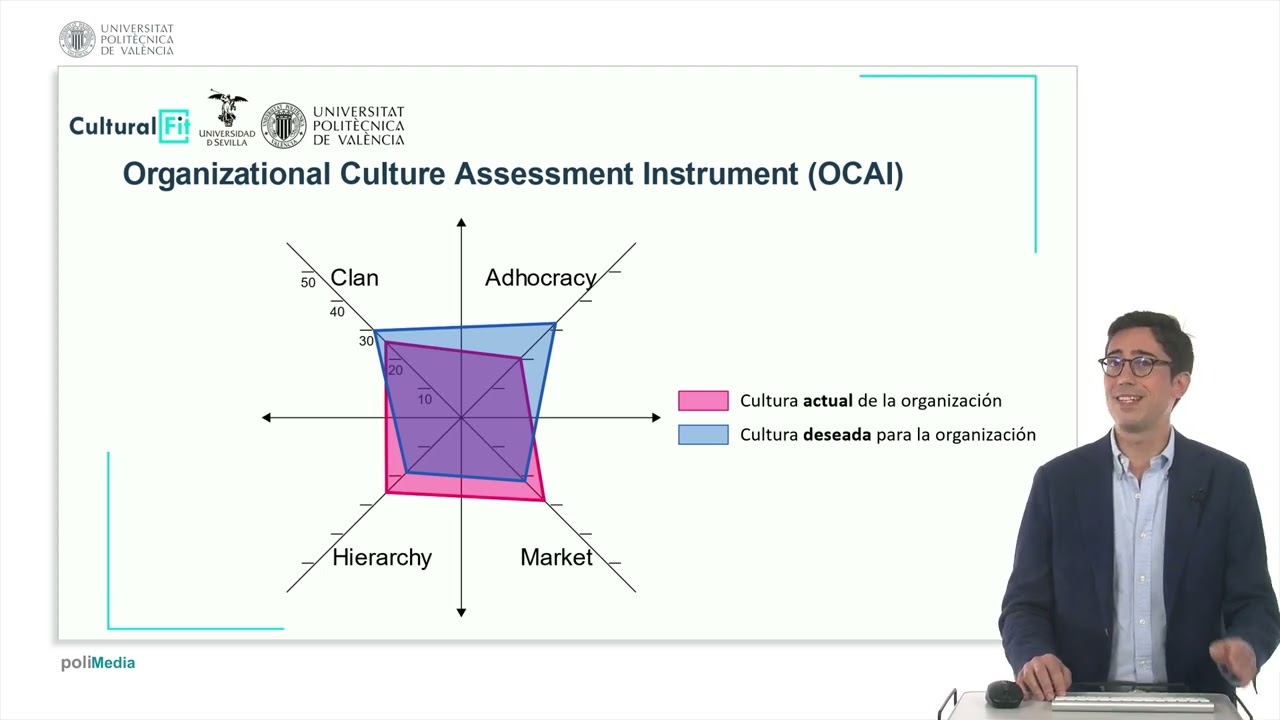 Estudio, diagnóstico y auditoría de la cultura organizativa: el modelo OCAI | 13/47 | UPV