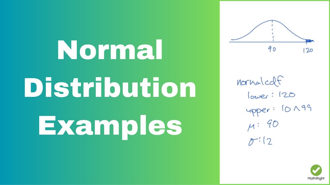 Normal Distribution Examples - normalcdf and invnorm functions