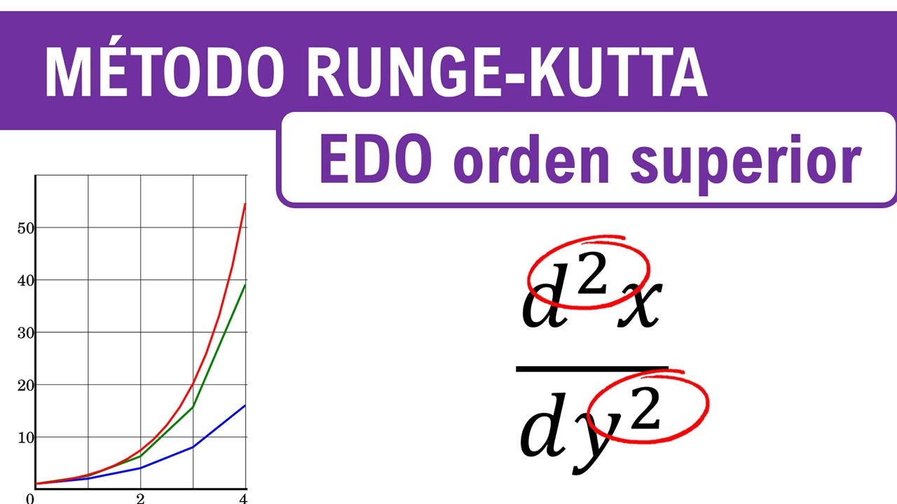 Método de Runge Kutta de Cuarto Orden - EDO Orden Superior