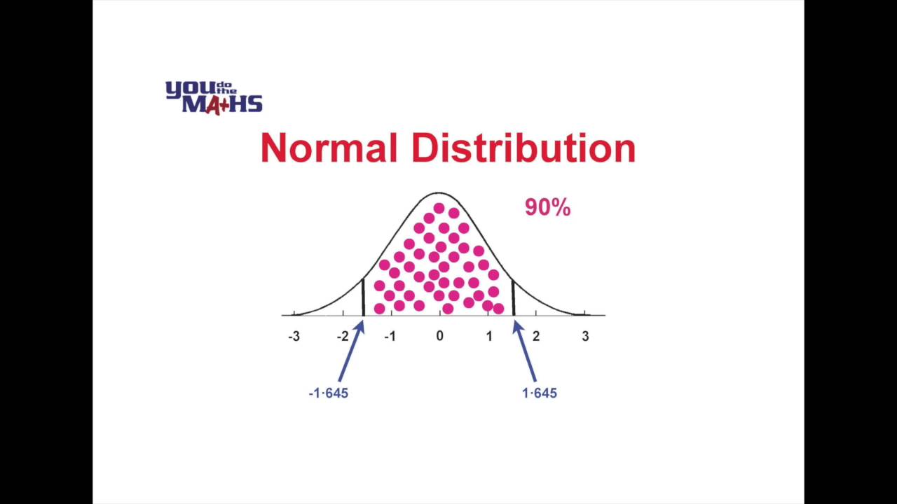 Confidence Intervals