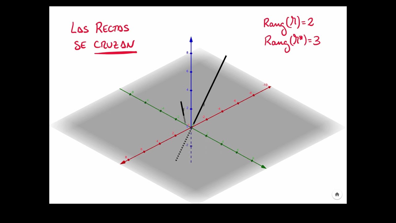 Posici&oacute;n relativa de dos rectas en el espacio.  Geometr&iacute;a en el espacio.
