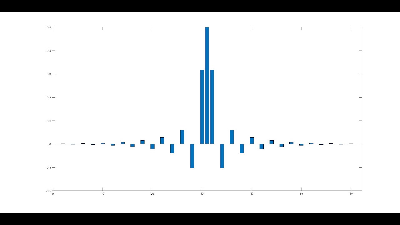 FPGA and DSP ep. 3: Halfband FIR Filters