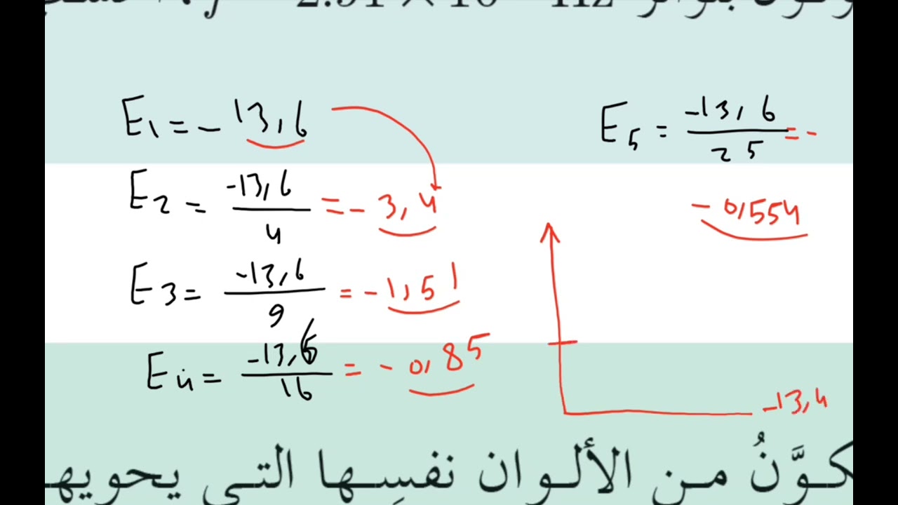 المسألة الثالثة النماذح الذرية