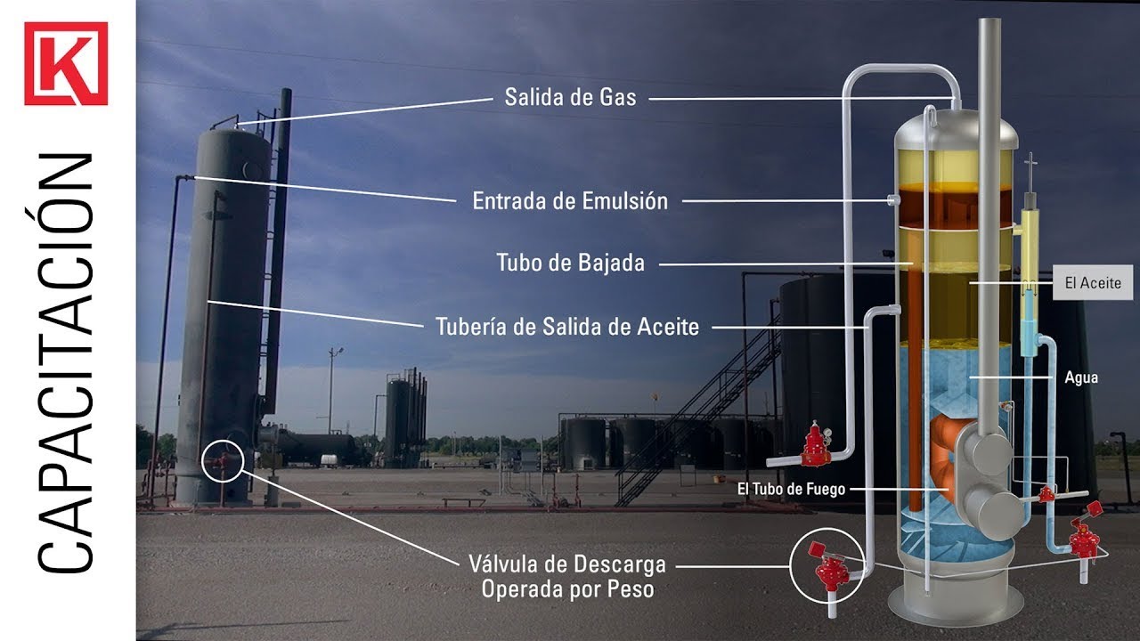 Nivel Básico: Sigamos la tubería en un sitio de un pozo [Cómo opera el equipo de producción]