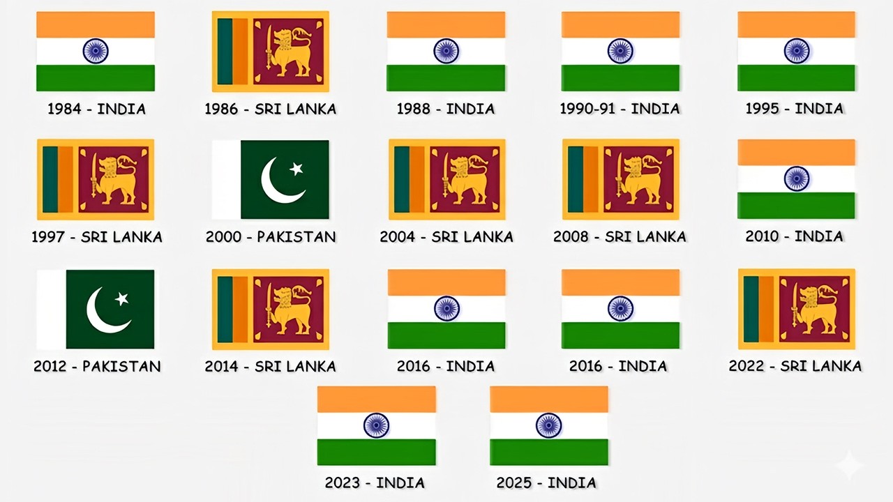 Every Asia Cup Winner Explained In 14 Minutes
