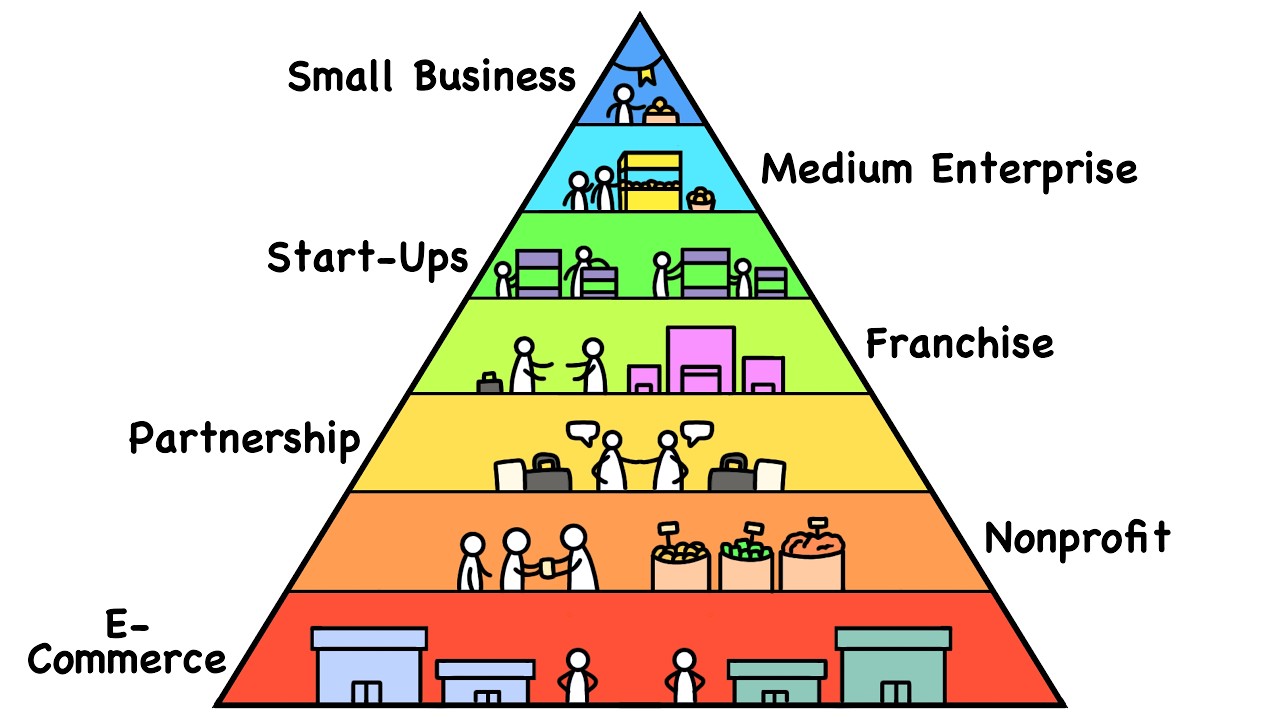 Every Business Level in 15 Minutes