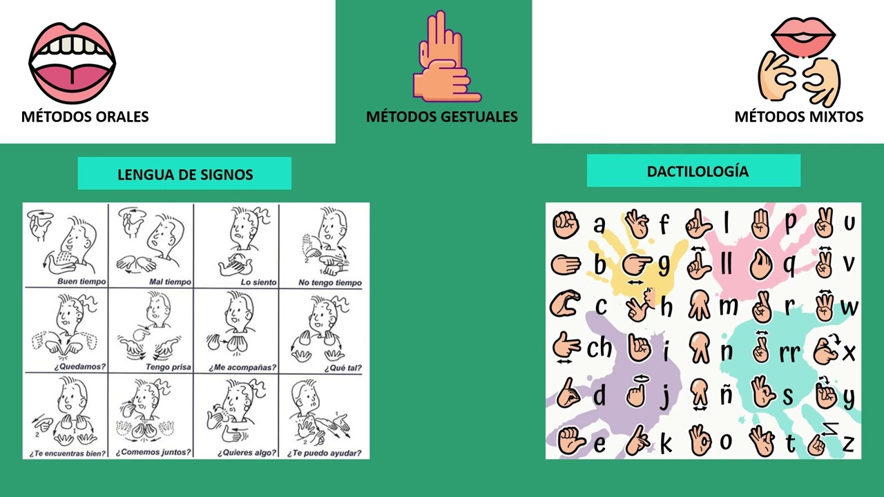Métodos de intervención en discapacidad auditiva