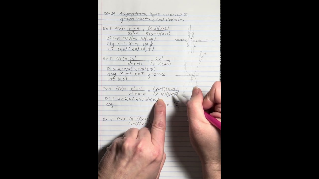 AP Precalc 2-5 Rational Functions Part 2
