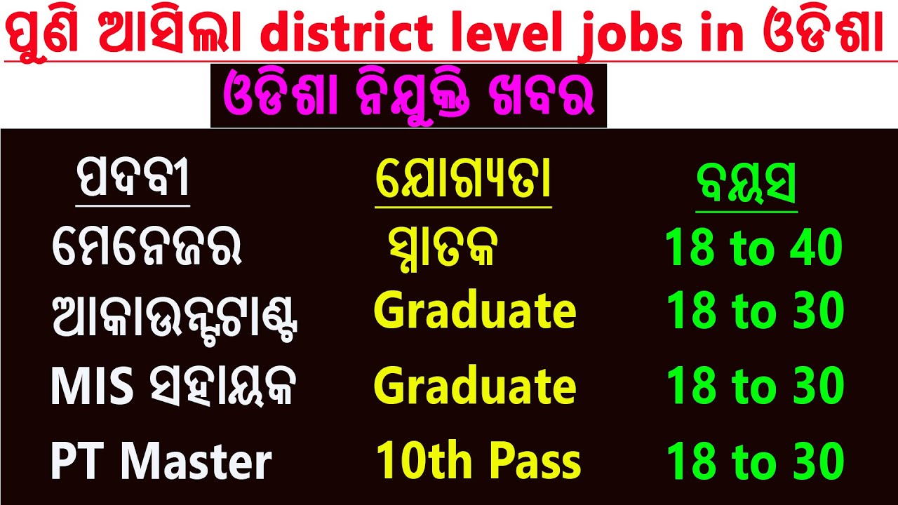 Odisha district level recruitment-2020 !! 10th/Graduates can apply !! Sankalp402