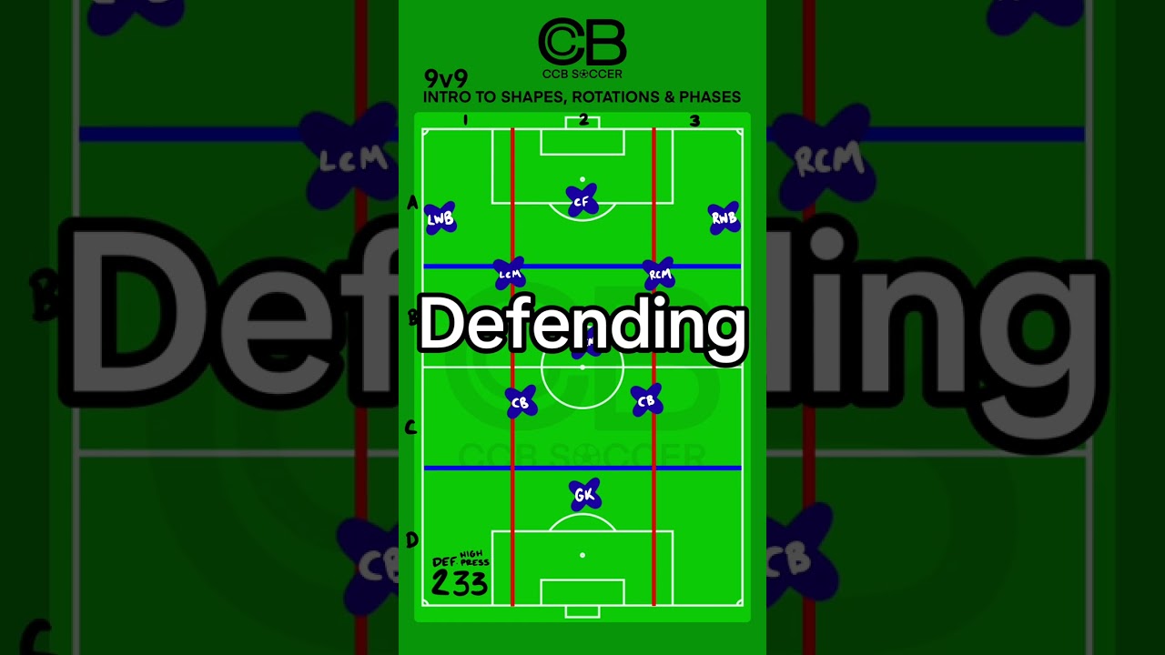 9v9 soccer. Shapes, rotations and phases 
