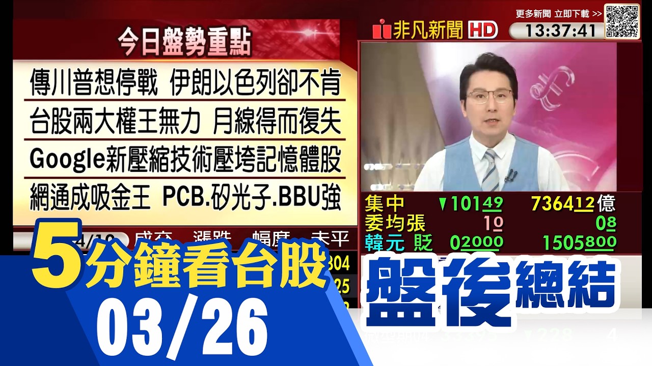 傳川普告知幕僚 希望快速終結伊朗衝突 伊朗.以色列卻不肯!新台幣小升 台股開高走低 月線得而復失 SpaceX要上市了!低軌衛星概念股歡騰｜主播鄧凱銘｜【5分鐘看台股】20260326｜非凡財經新聞