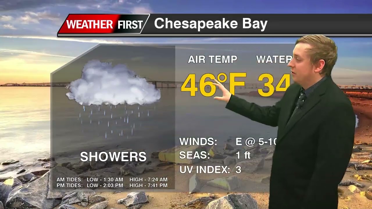 Weather Forecast Friday Feb 20th 2026