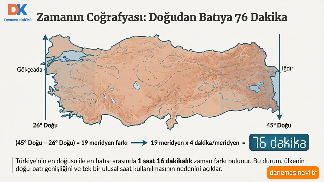 Coğrafi Konum: Matematik vs Özel Konum (Tek Videoda Tüm Detaylar)