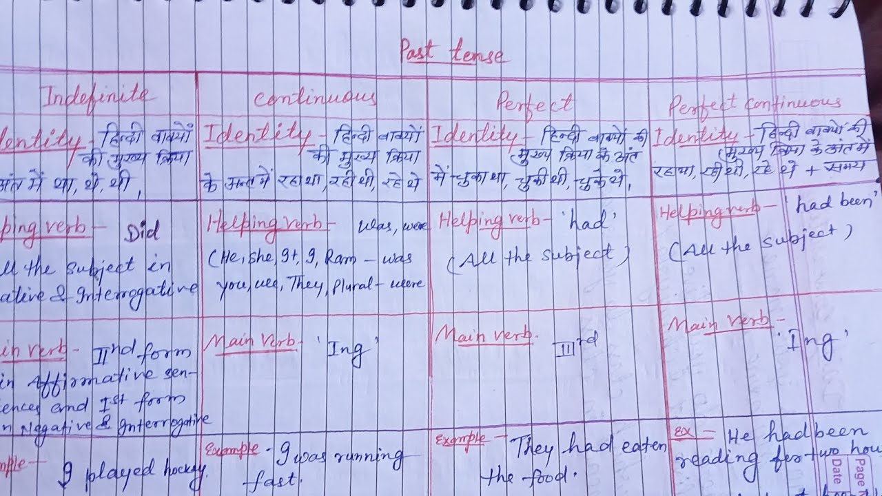 Present tense with four forms.