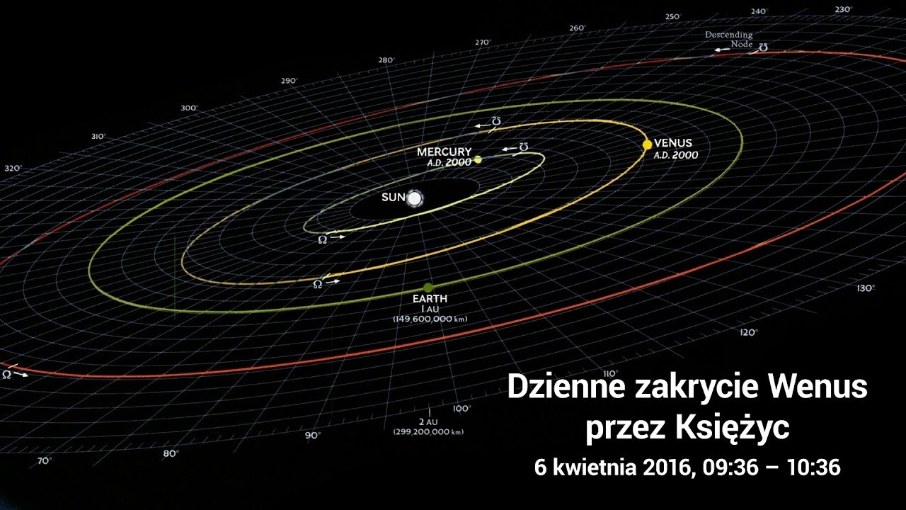 Dzienne zakrycie Wenus przez Księżyc