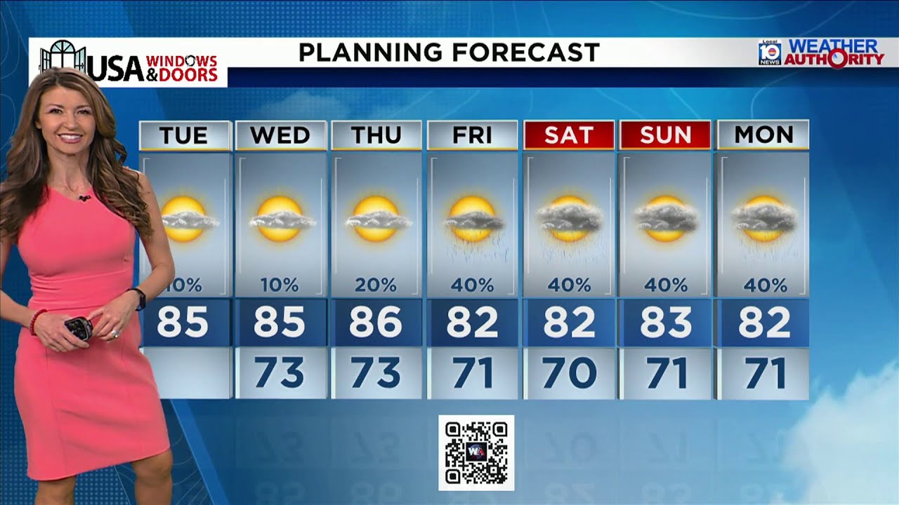 Local 10 News Weather: 03/10/2026 Morning Edition