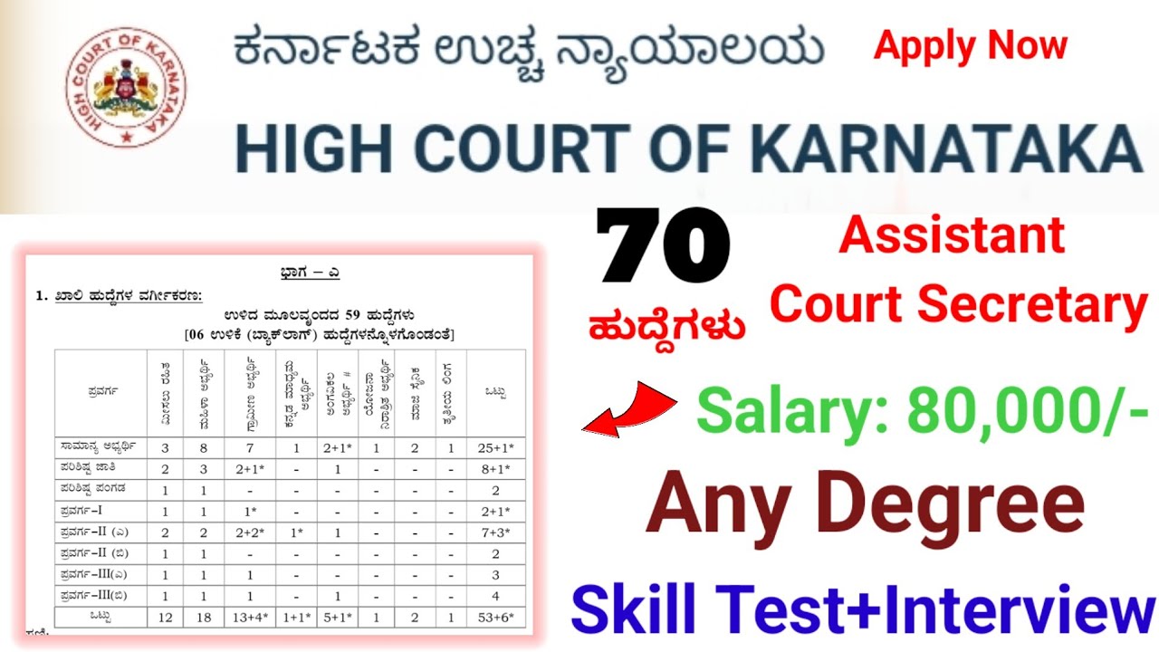 Karnataka High Court New Recruitment 2026| Assistant Court Secretary Jobs | Steno Jobs in Karnataka|