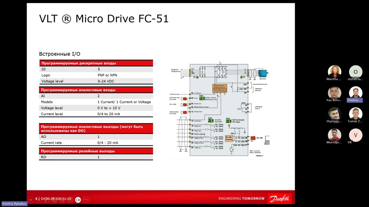 Обзор преобразователей частоты VLT Micro Drive FC 51 и VLT HVAC Basic FC 101