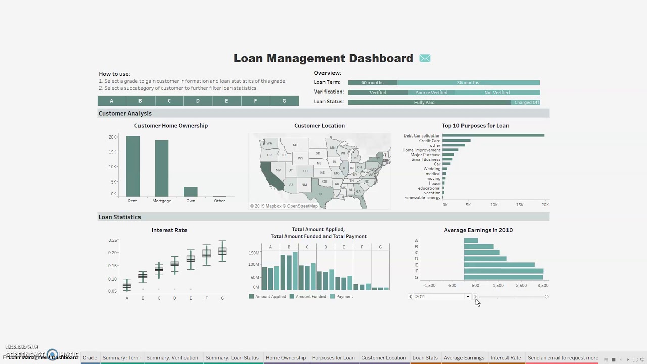 Loan Management Dashboard - Frank Fan