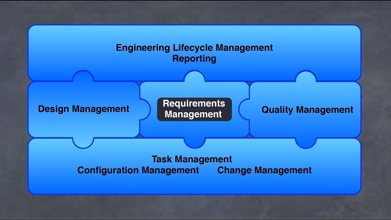 IBM Rational DOORS Next Generation Preview