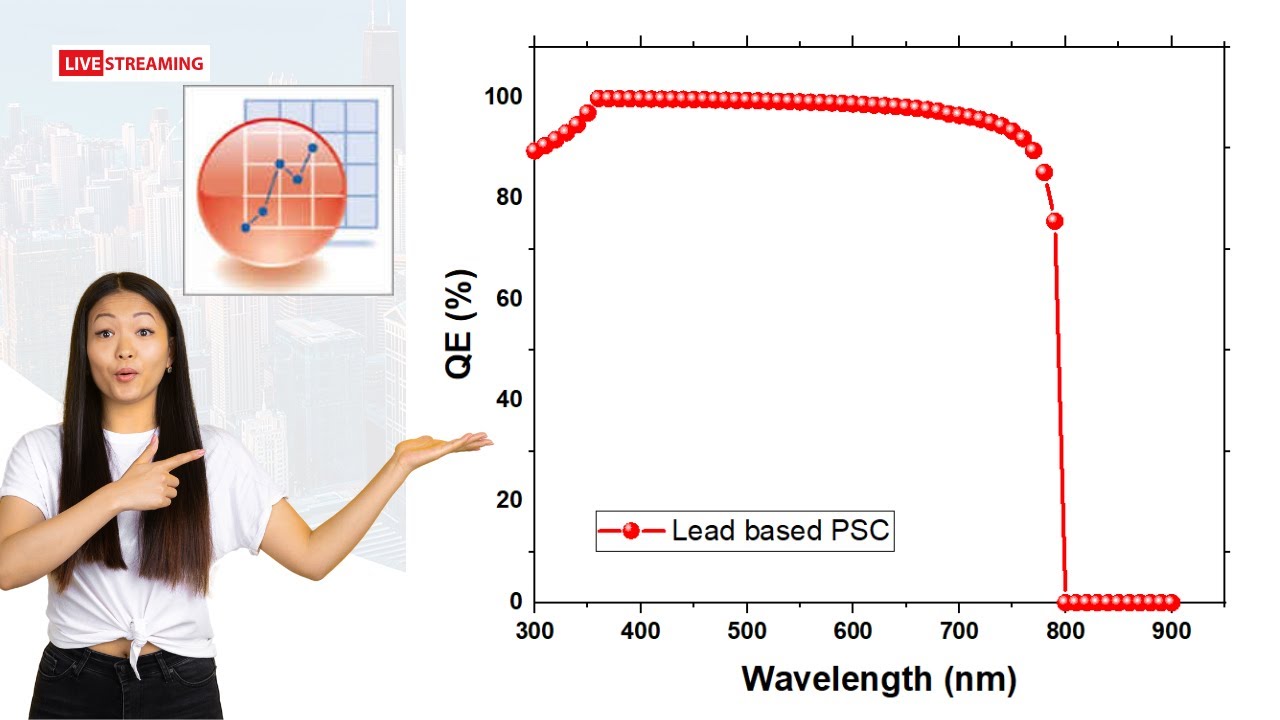 Quantum Efficiency of Lead Based Perovskite Solar Cell in Origin