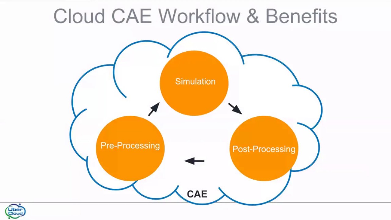Cloud HPC Best Practices Webinar