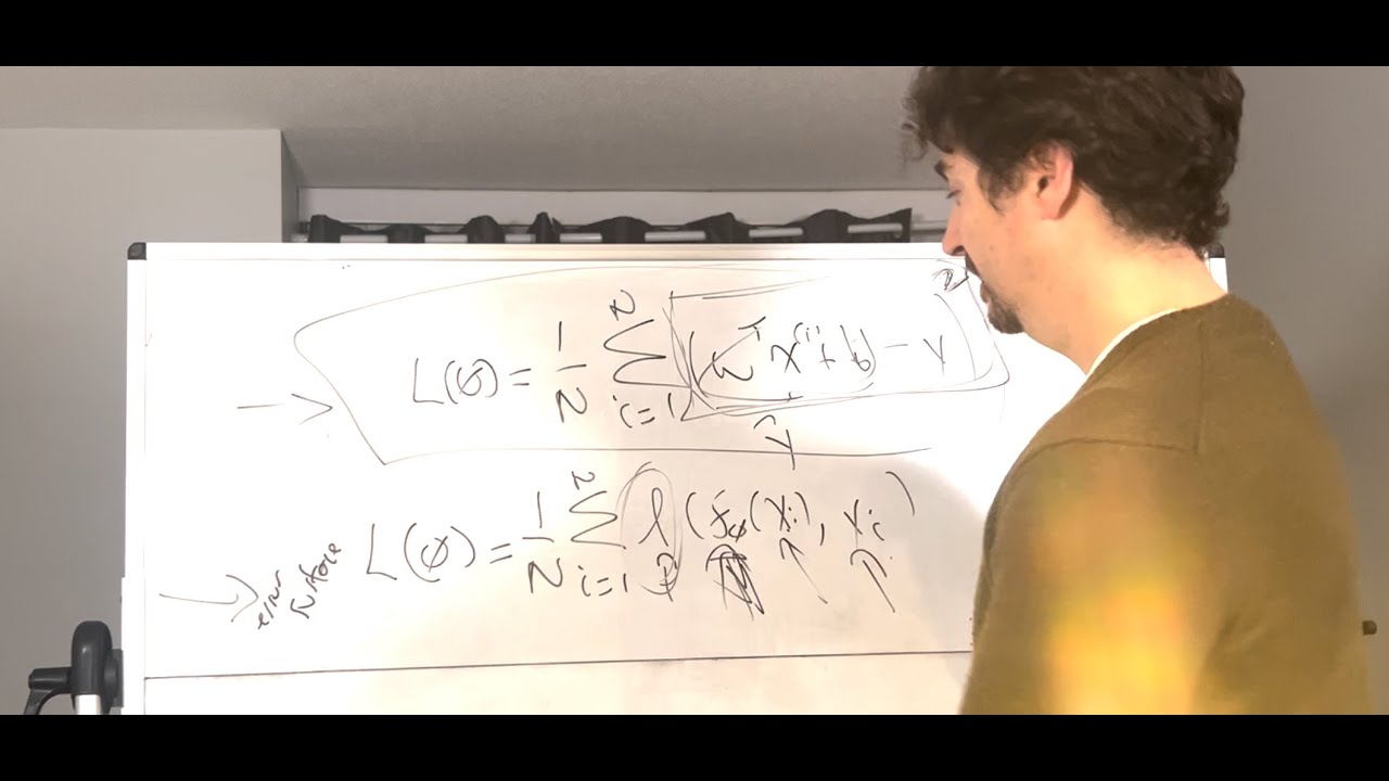 What Really Defines the Error Surface?