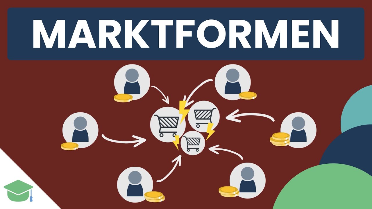 Marktformen einfach erklärt – mit Aufgaben & Lösungen
