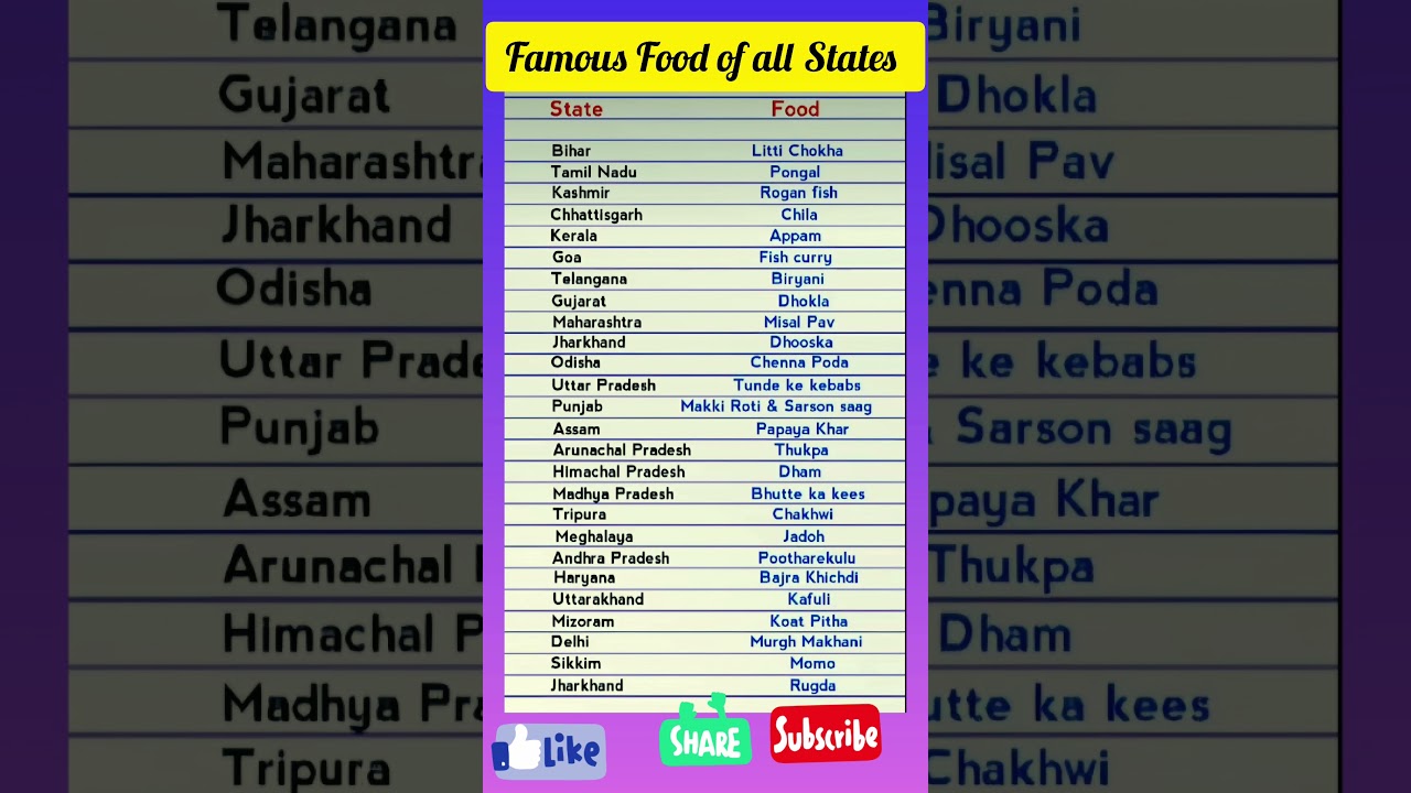 Famous Food of All States || Indian Traditional food