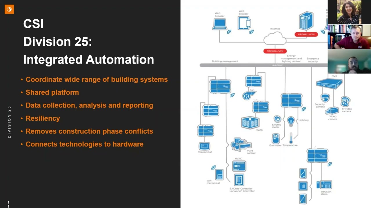 TechTalk: Smart Buildings and the Importance of Division 25 and Commissioning