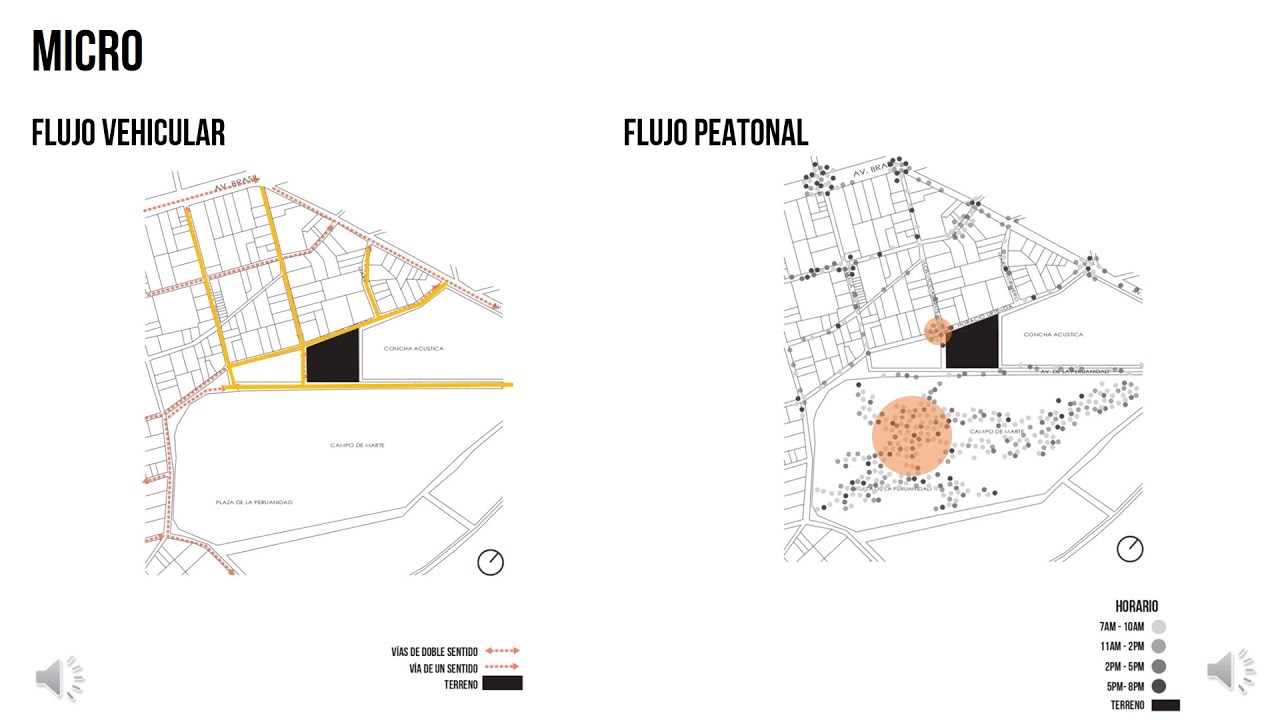 PROPUESTA MASTER PLAN CAMPO MARTE