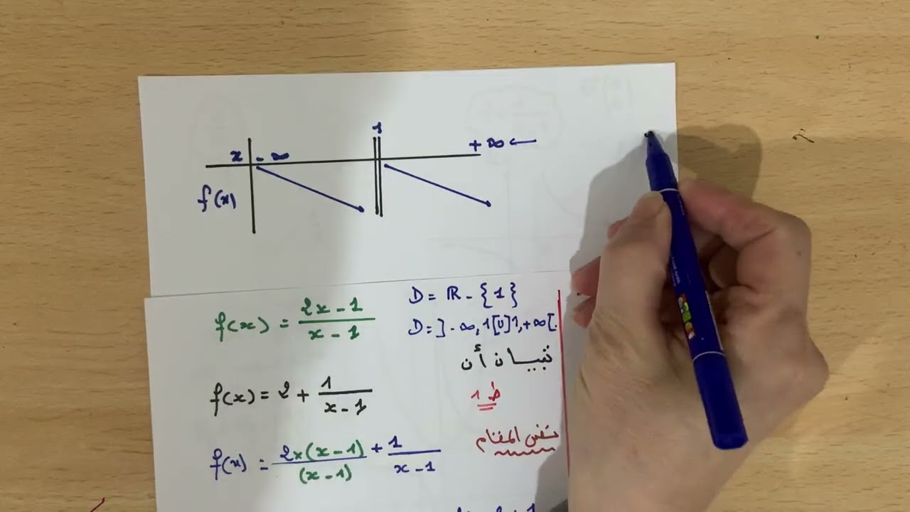 تمرين رقم 4 في الدوال المرجعية السنة 1 ث