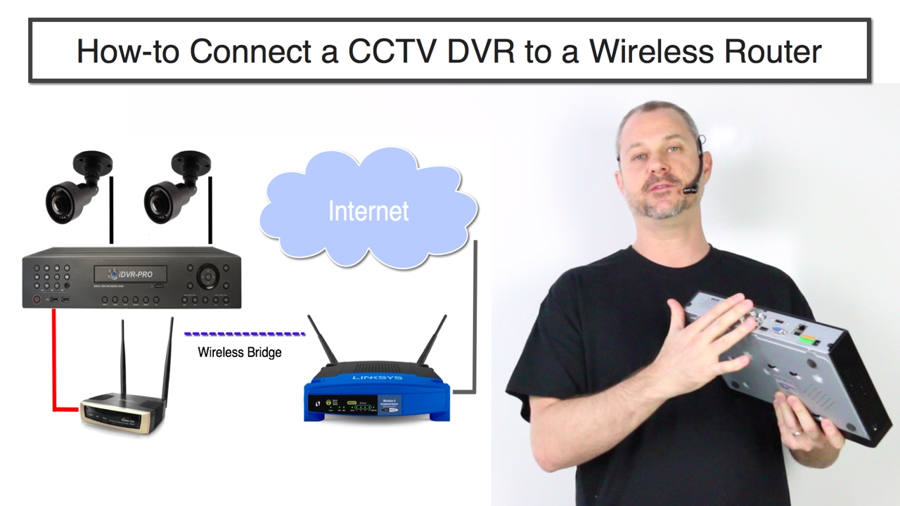 How to Connect a CCTV DVR to a Wireless Router