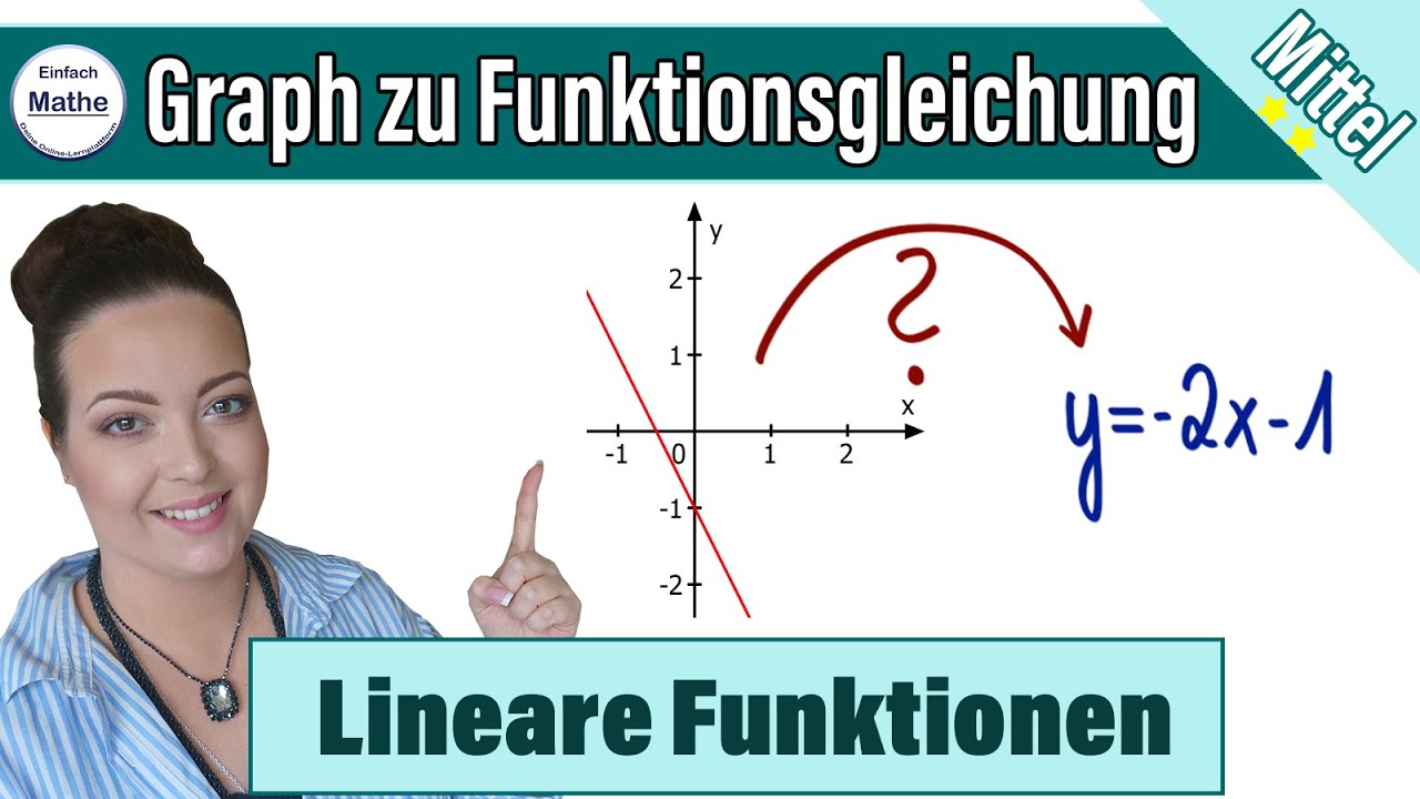Aus Funktionsgraph die lineare Funktiongleichung ermitteln | einfach erkl&auml;rt
