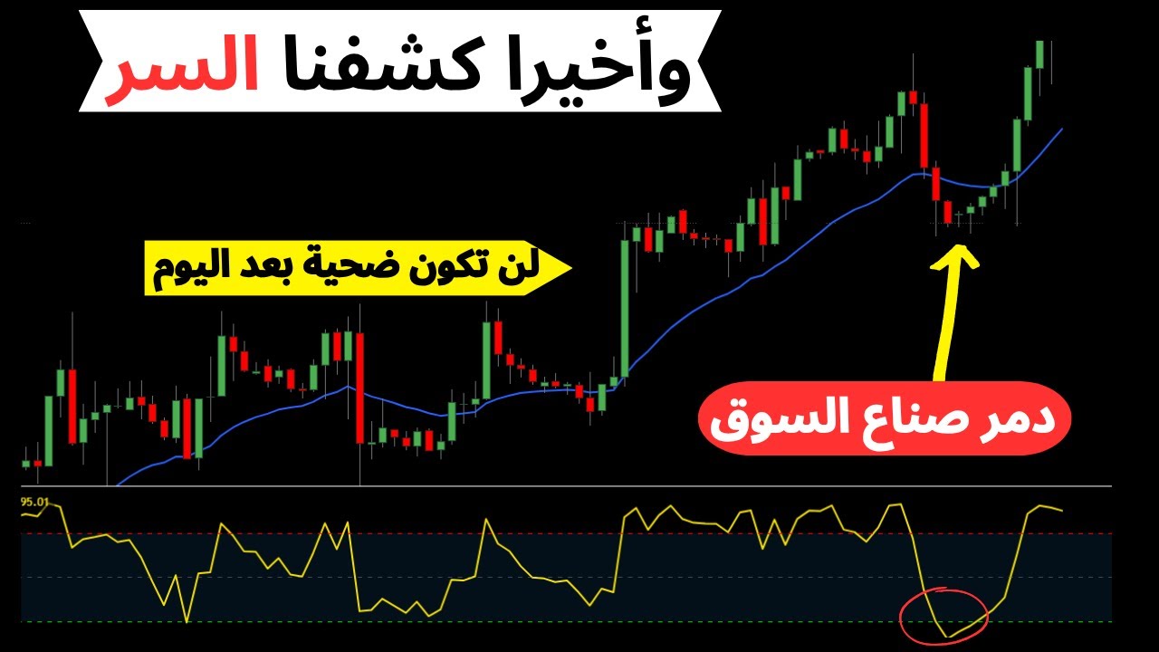 استراتيجية تداول مضمونة تجعلك دائما مع صناع السوق (اكتشف اسرارهم لتكون مثلهم)