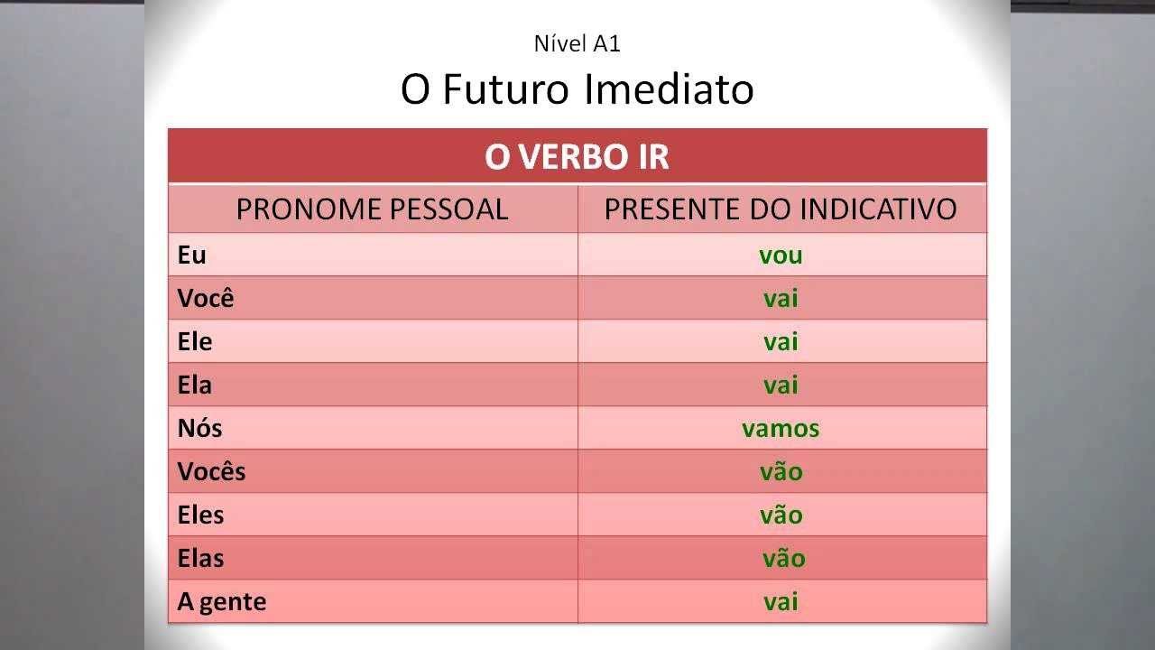 Portugués- Nivel A1- 10- Futuro Inmediato
